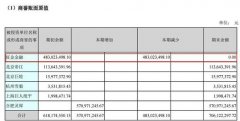 <b>蓝冠注册登录巨人网络近5亿剥离互金 旺金金融为</b>