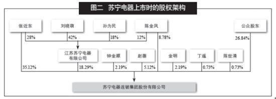 蓝冠官网