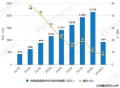<b>蓝冠手机2017年南宁市服务外包增幅在全国示范城</b>