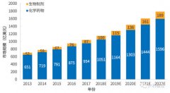 <b>蓝冠首页2017年南宁市服务外包增幅在全国示范城</b>