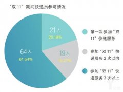 <b>蓝冠注册多挣多少？压力在哪？快递小哥眼中的</b>