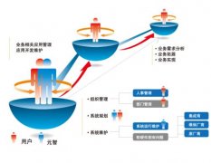 <b>蓝冠注册登录中国服务外包专业能力逐步提升</b>