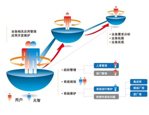 蓝冠在线注册