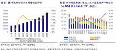 <b>蓝冠地址新经济对国内GDP贡献度提升</b>