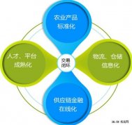 <b>蓝冠注册登录农商通APP上线 开启农产品B2B交易互</b>