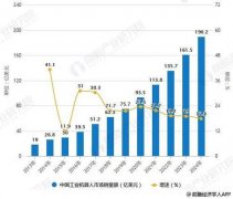 <b>蓝冠手机2019年春节市场供应充足消费多样化趋势</b>