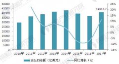 <b>注册蓝冠官方.我国稳居全球第二大服务接包国</b>