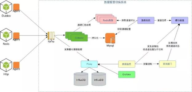 蓝冠在线注册