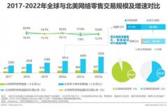 <b>蓝冠注册登录网2020年将基本建成我国网络零售标</b>