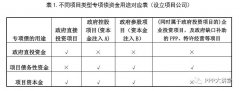 <b>蓝冠代理开户国务院关于加强固定资产投资项目</b>