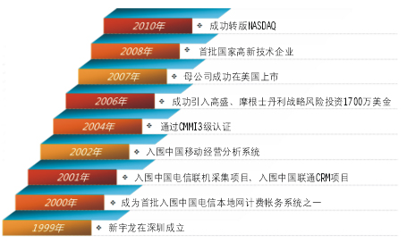 蓝冠在线注册,蓝冠官网注册地址