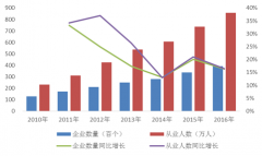 <b>蓝冠地址企业服务外包发展特点</b>