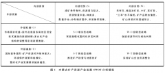 <b>蓝冠地址我国服务外包产业的SWOT分析</b>