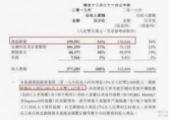 <b>蓝冠招商腾讯金融科技及企业服务2019年收入超千</b>