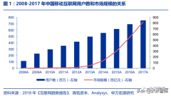 <b>蓝冠注册网址中国物联网产业规模突破2.4万亿元</b>