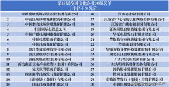 <b>蓝冠代理开户2020年中国数字出版产业整体收入超</b>